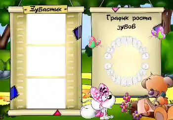 An inscription on the frame: Schedule of teething