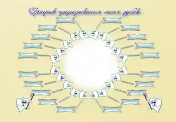 An inscription on the frame: Schedule of teething